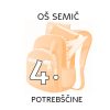 4.R POTREBŠČINE OŠ SEMIČ